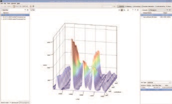 Figure 1: DAWN’s new DataVis perspective showing processed data from I15-1 displayed as a waterfall plot (available in DAWN 2.8 released March 2018).