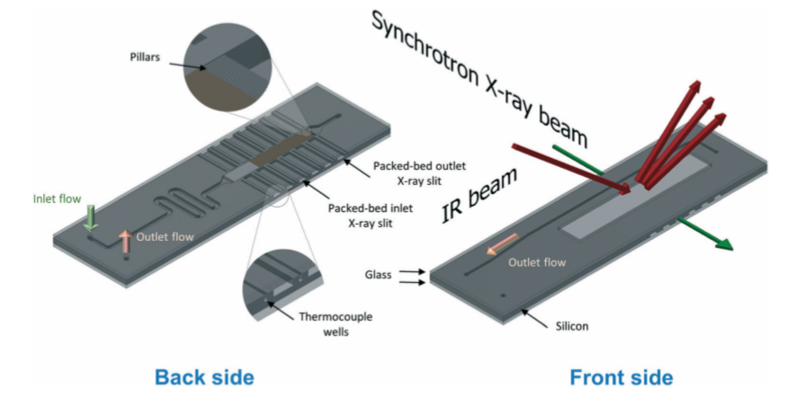 Novel Microreactor