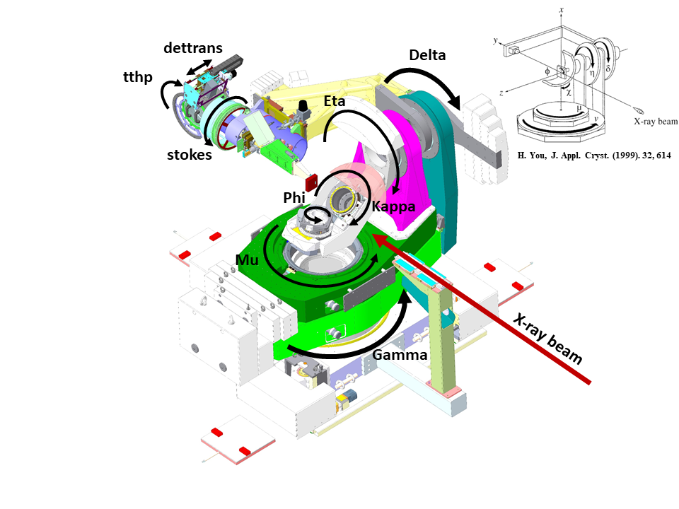 The I16 Kappa-geometry 6 circle diffractometer