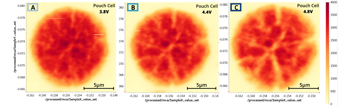 XRF images of the vanadium distribution within a single NVP sodium-ion cathode particle