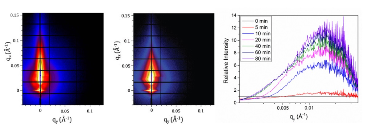 Perovskites High Performance Materials For Thin Film Photovoltaics Diamond Light Source