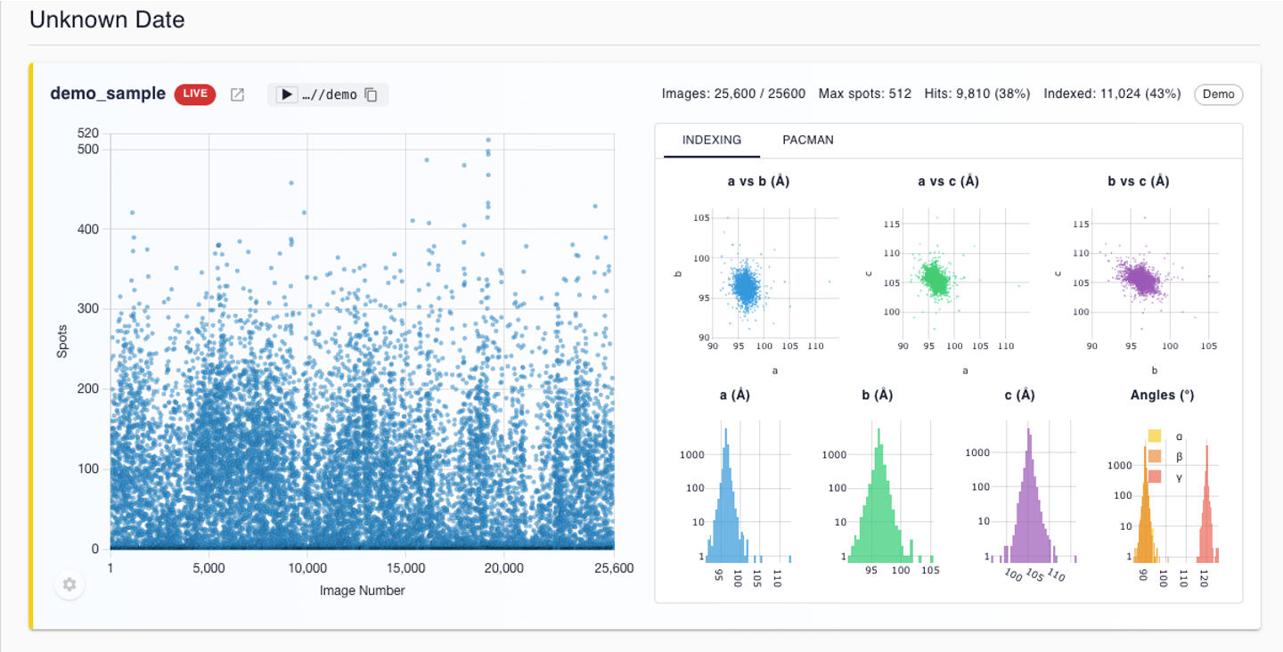 ssx-live demo data