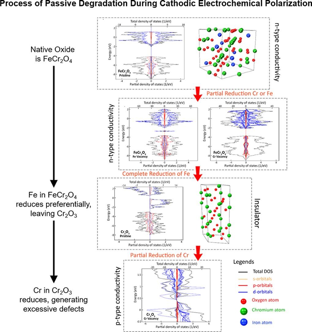 Image Synchrotron studies will help build safe hydrogen energy infrastructure 