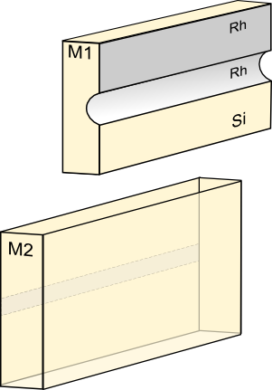 Image Horizontally Deflecting Focus Mirrors