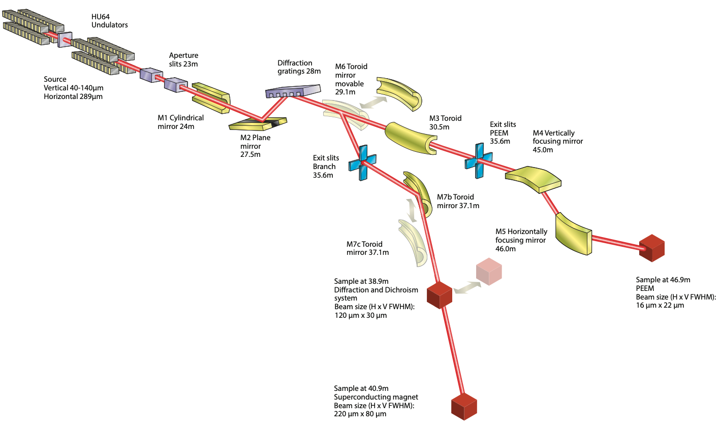 I06 beamline layout