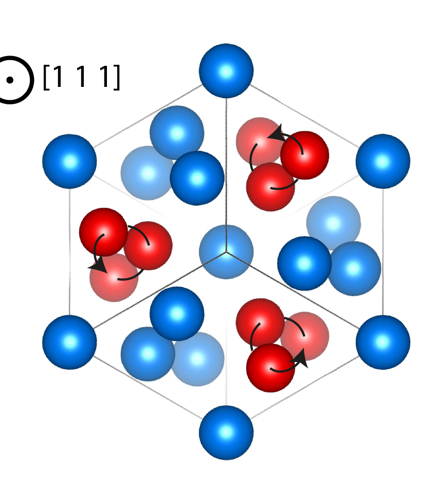 Helical arrangement of the atoms in aluminium-platinum, indicating the chirality (also known as handedness) of the crystal structure