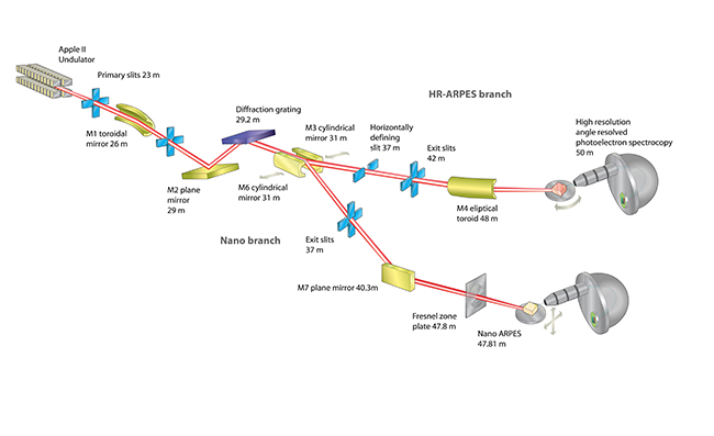 I05 Beamline Schematic