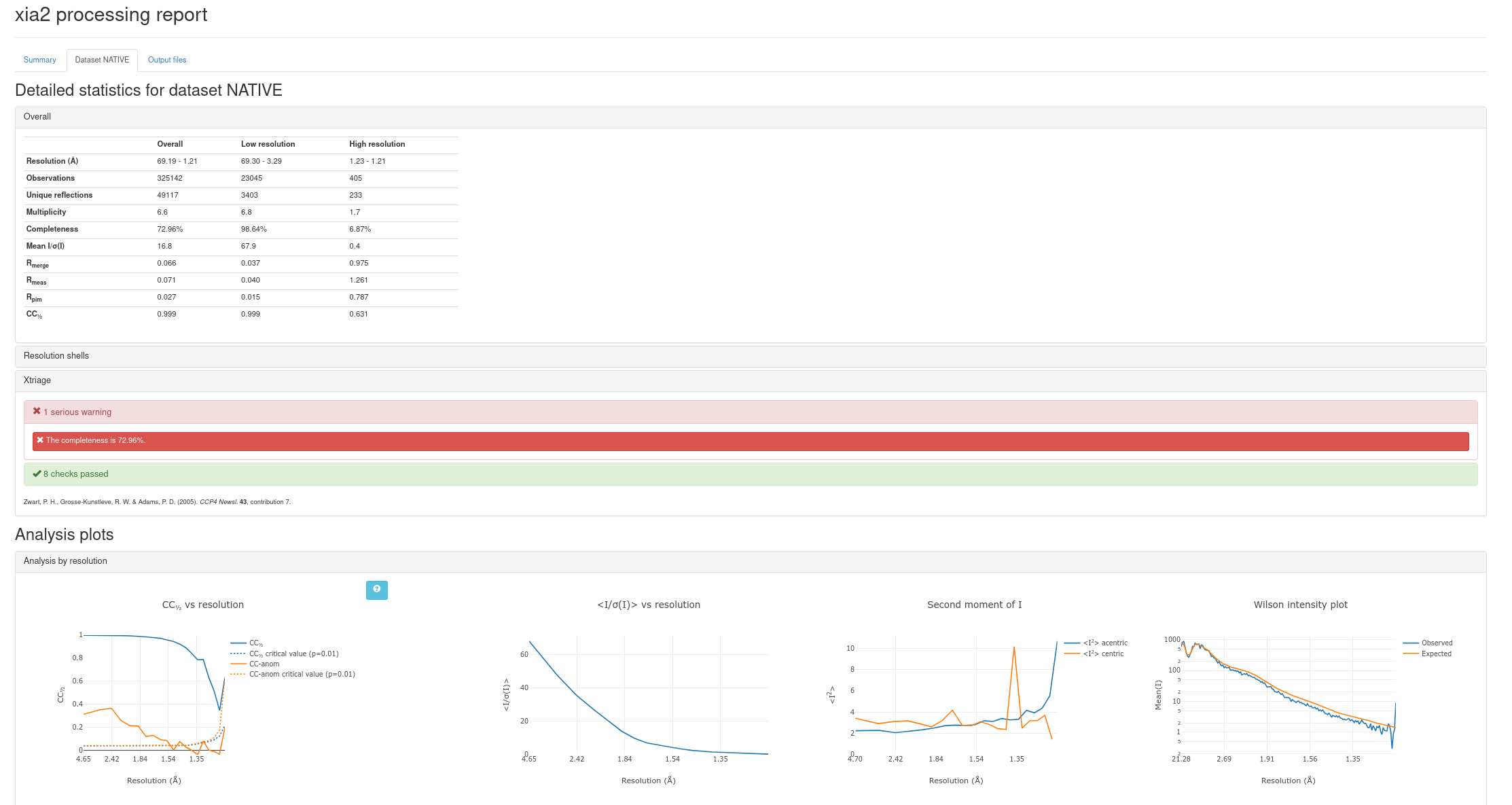 Example xia2 html report