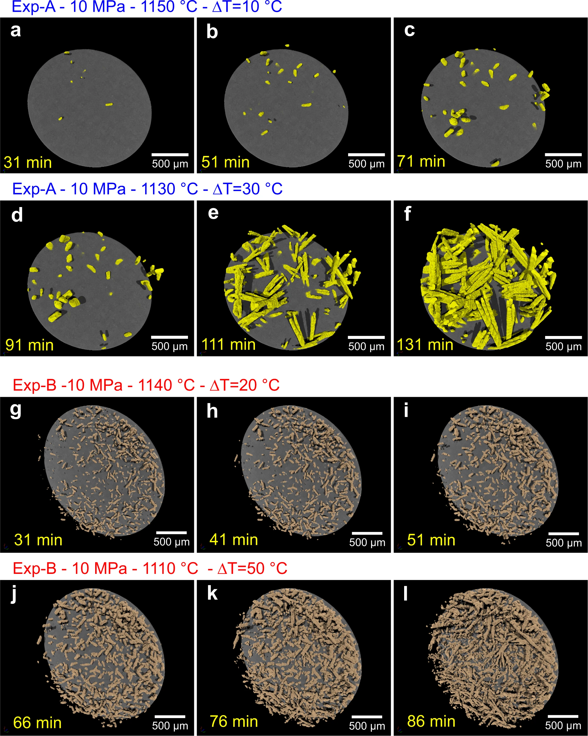 a–c Volume renderings show clinopyroxene crystallisation through time during the experiment Exp-A at 1150 °C and ∆T = 10 °C. d–f Volume renderings show clinopyroxene crystallisation through time during the experiment Exp-A at 1130 °C and ∆T = 30 °C. g–i Volume renderings show clinopyroxene crystallisation through time during the experiment Exp-B at 1140 °C and ∆T = 20 °C. j–l Volume renderings show clinopyroxene crystallisation through time during the experiment Exp-B at 1110 °C and ∆T = 50 °C. a–l The undercoolings (∆T) investigated are calculated with respect to the clinopyroxene liquidus. The time in yellow reported in each panel indicates the time passed from the beginning of the experiment. 