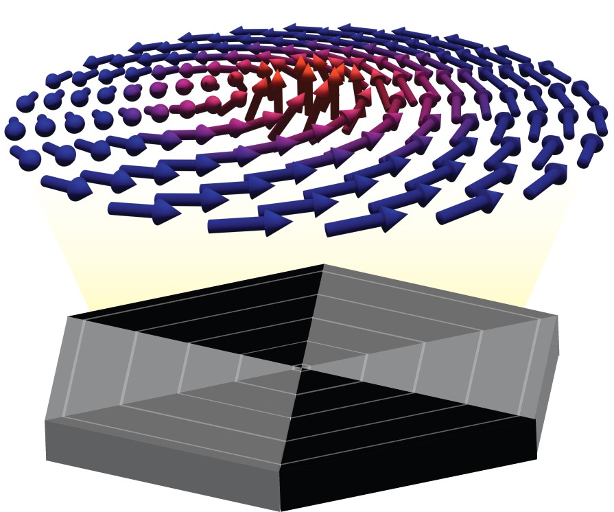 Fig. 3: Graphic outlining the antiferromagnetic rust vortices. The grayscale base layer represents the (locally collinear) magnetic order in the rust layer, and the coloured arrows the magnetic order imprinted into the adjacent Co layer.