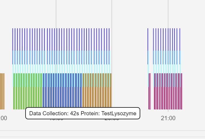 Visit stat summary Lysozyme