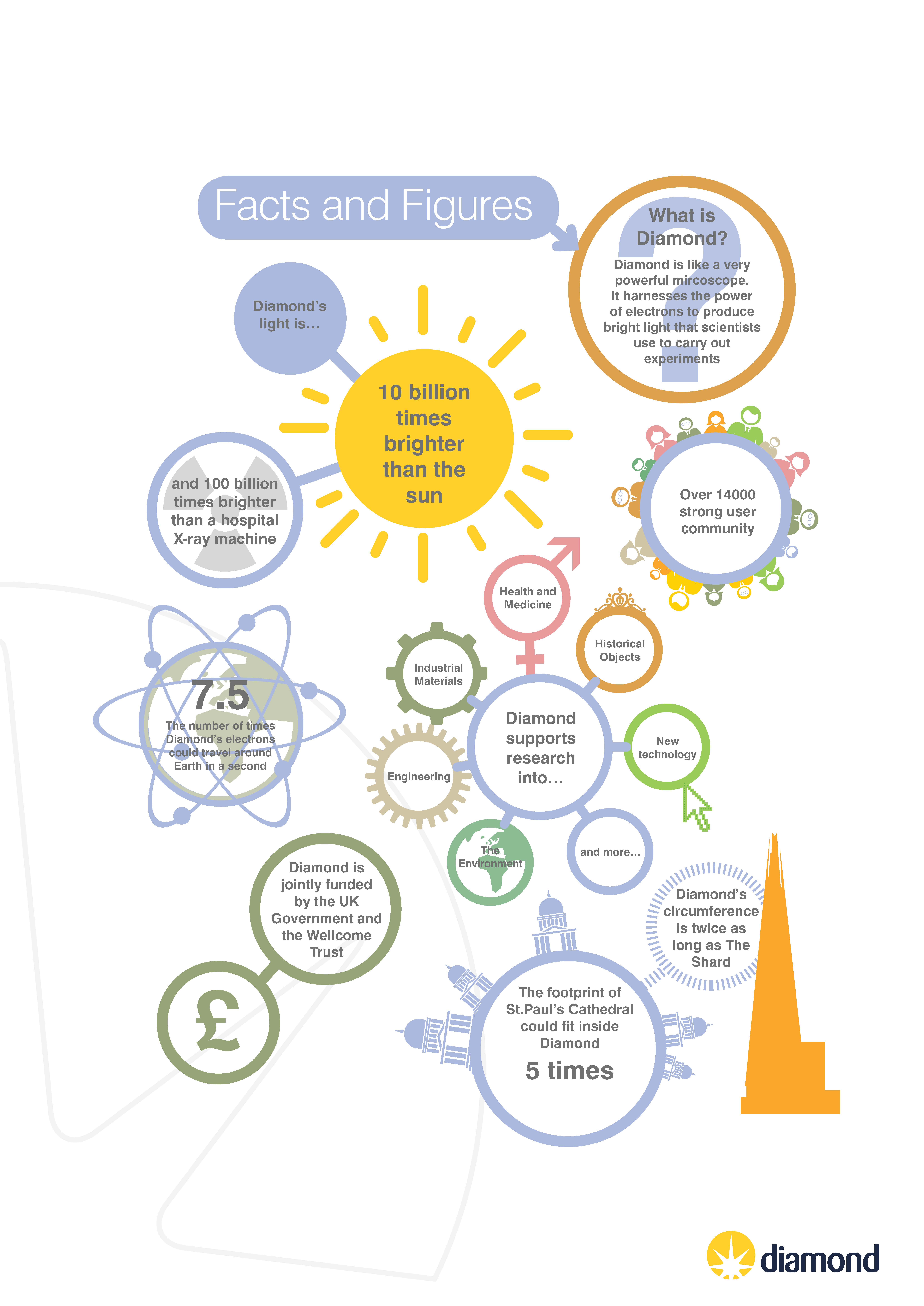 Infographic about Facts and Figures of Diamond