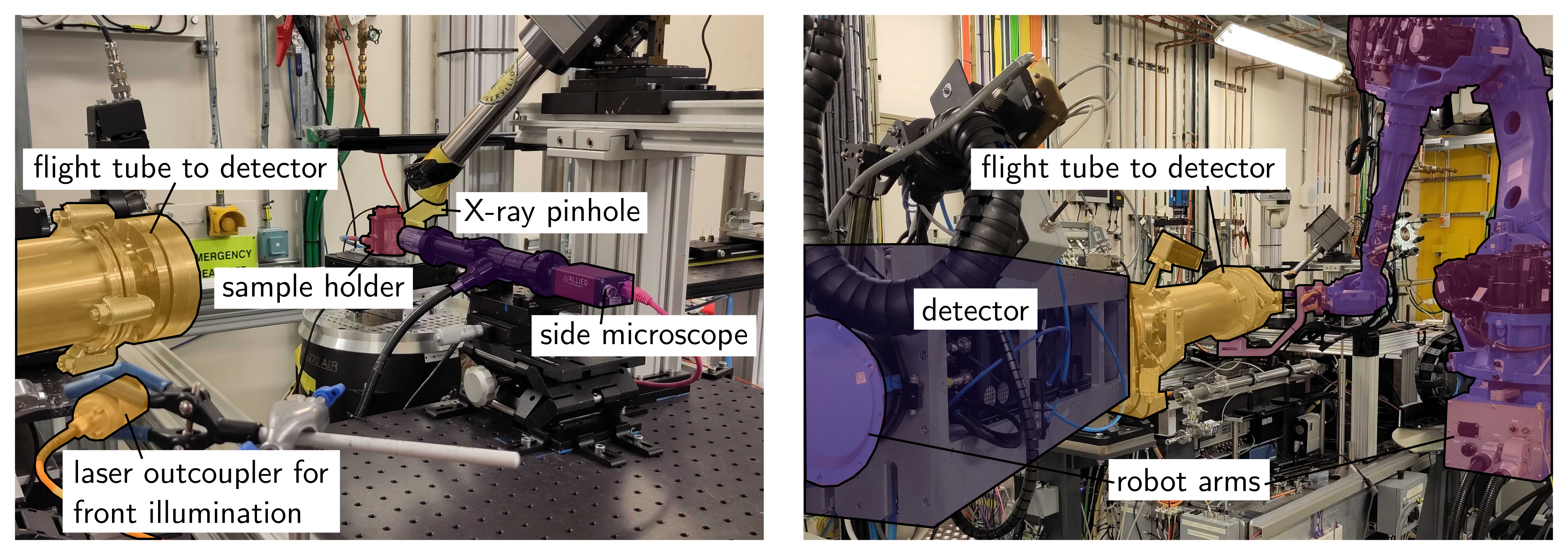 Figure 1. Inside the I13-1 beamline at the Diamond Light Source, the UK’s national synchrotron. The X-ray beam comes through the pinhole from the back right of the images towards the sample in the centre. After hitting the sample and diffracting the X-rays travel down the flight tube to the detector. Both the flight tube and detector can be moved with robot arms. Also shown is a laser for illuminating the sample during measurement and a side-mounted microscope for positioning. Adapted from Orr, K. W. P. (2024). Strain in Halide Perovskites: Characterisation, Crystallography, Consequences [Apollo - University of Cambridge Repository]. DOI: org/10.17863/CAM.108243  