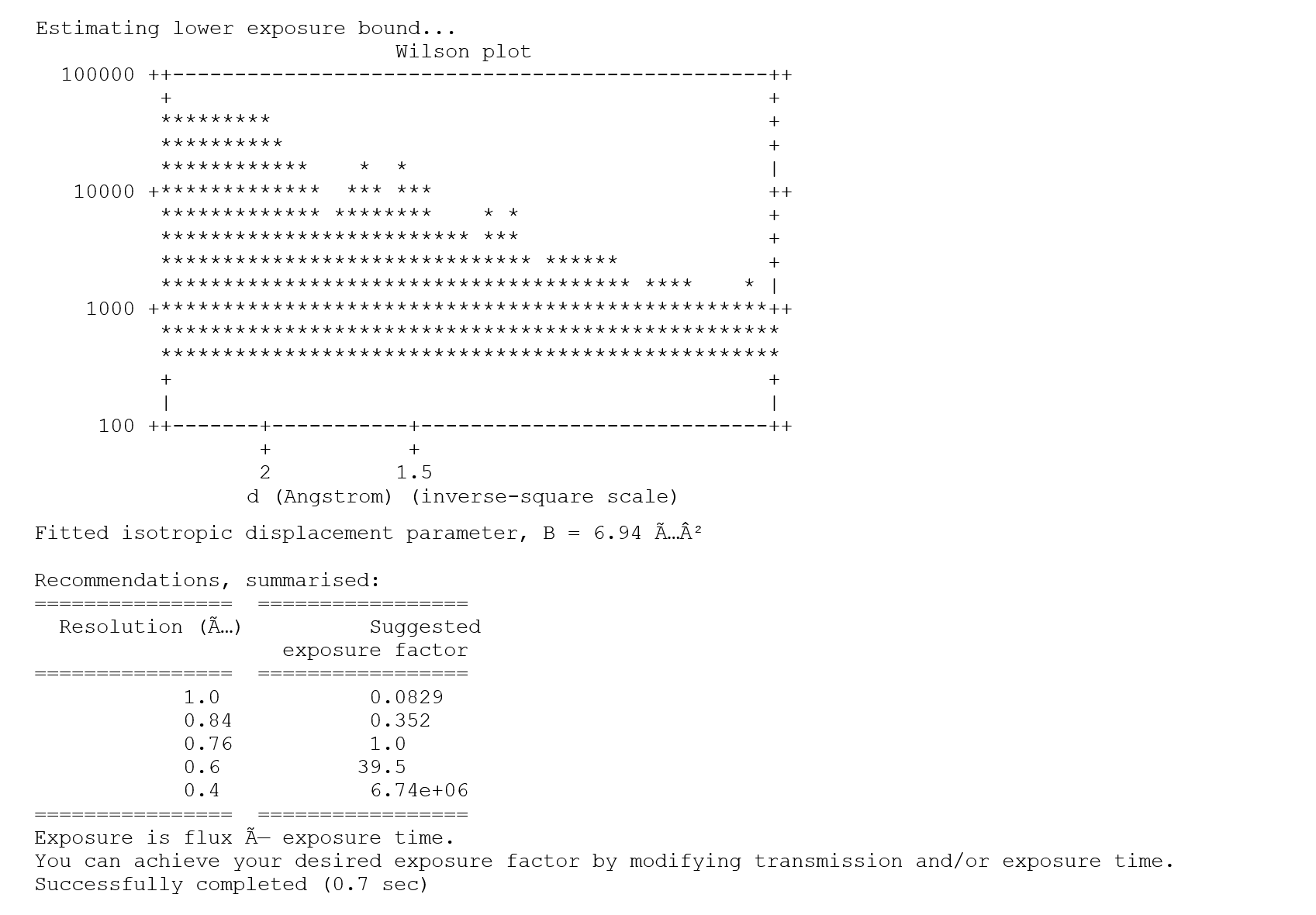 screen19 - Wilson plot