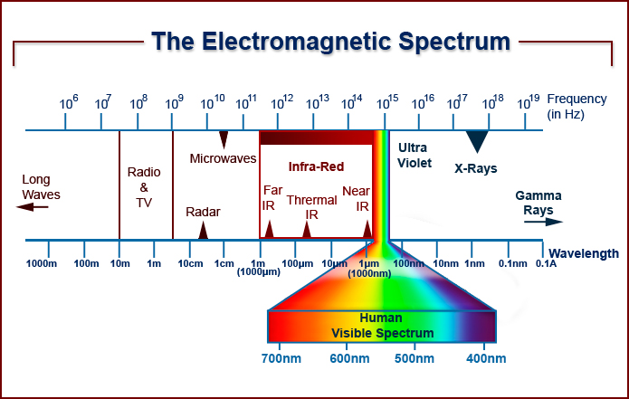 Image What is spectroscopy?