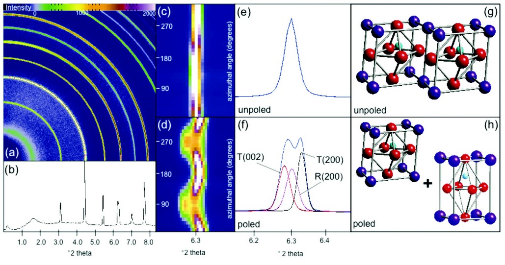 Electricfieldinduced phase transformations in leadfree piezoelectric