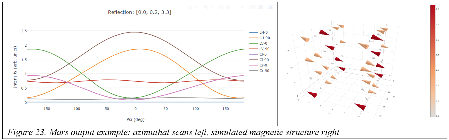 Image Magnetic non-Resonant and Resonant Scattering (MaRS)