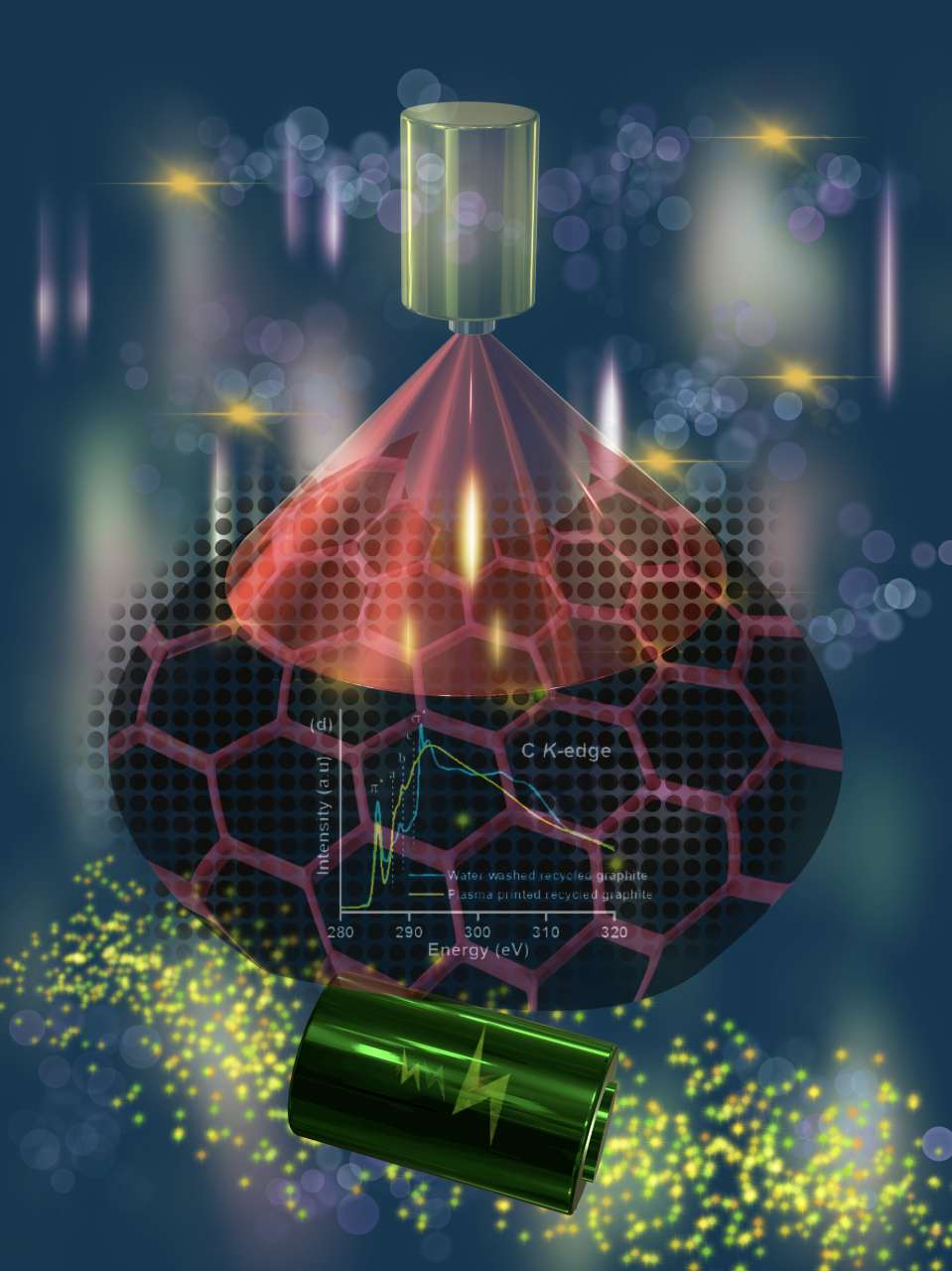 Graphical abstract representing graphite recycling from spent lithium-ion batteries. Courtesy Dr Satheesh Krishnamurthy, Open University.  ( Photo Credit; Dr. Vimalnath Selvaraj, Cambridge University)<br/>