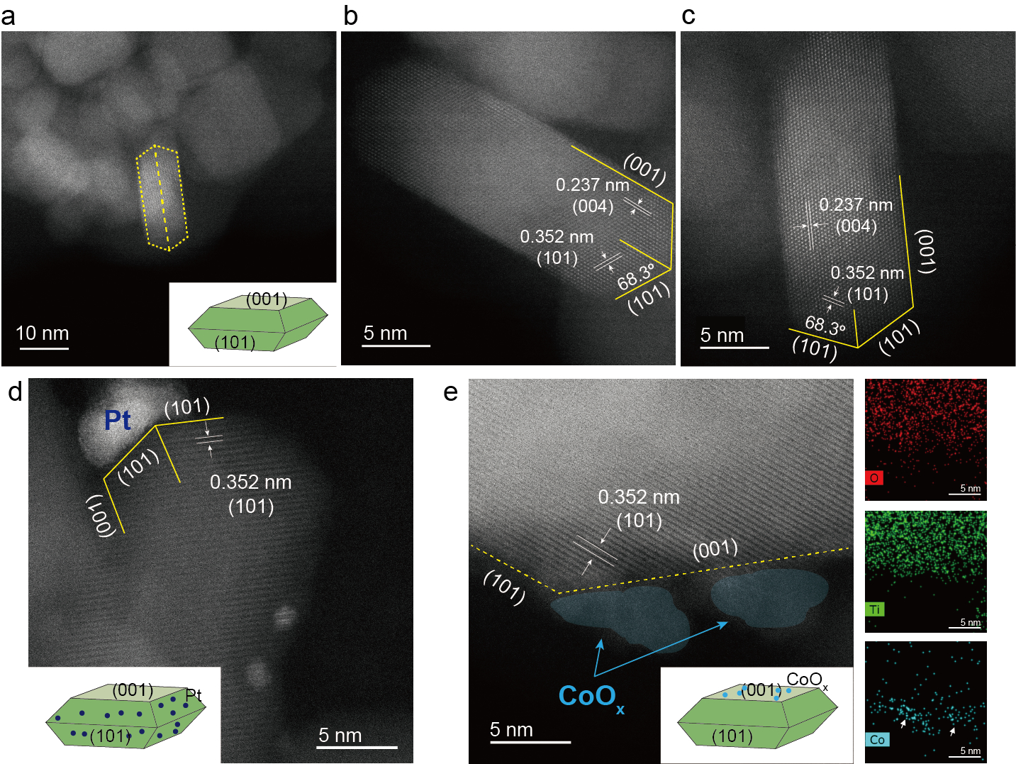  Investigation of the facet-dependent charge separation in the N-TiO2 photocatalyst using scanning transmission electron microscope (STEM). Source: Nat Catal 7, 77–88 (2024). https://doi.org/10.1038/s41929-023-01069-1