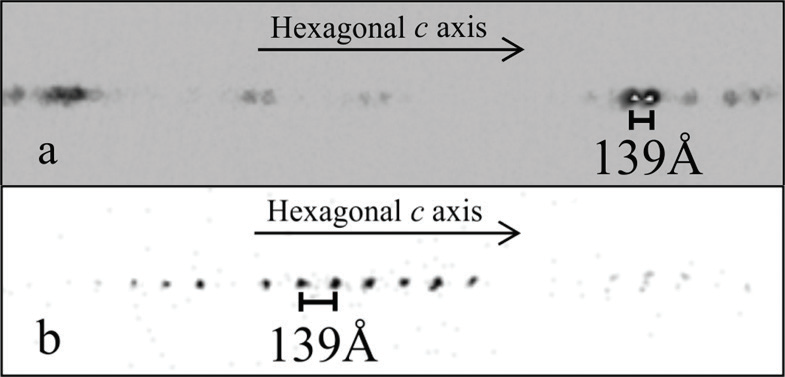 Figure 2: A set of observed single-crystal X-ray reflections for the (58)<sub>3</sub> hexaferrite collected<br/>using an in-house diffractometer with a detector distance of 137 mm (a) and the same crystal<br/>measured at I19 with the 300 mm detector distance (b). Both frames illustrate the 139 Å<br/>primitive repeat of the (58)<sub>3</sub> hexaferrite. This figure has been reprinted with permission from<br/>the original publication: IUCrJ (2018),5, 681–698.