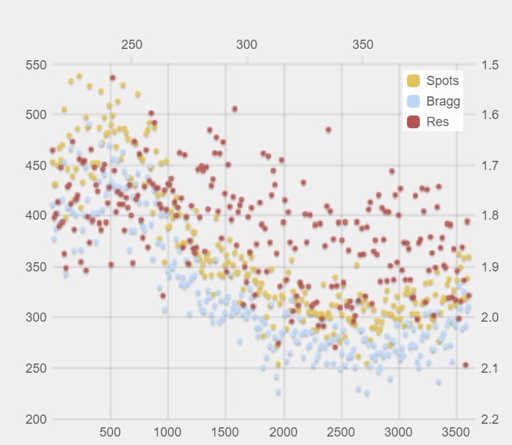 downward per image analysis