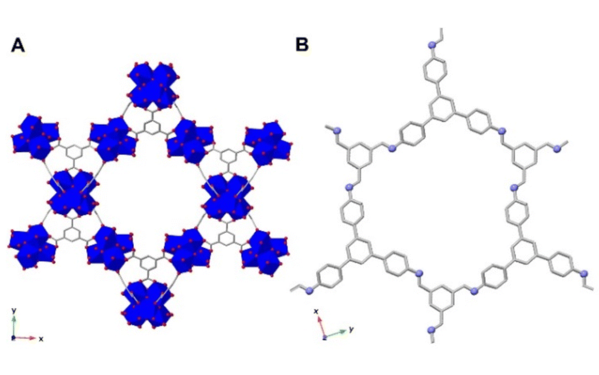 Representation of the (A) MOF-808 structure and (B) TAPB–BTCA-COF structure. Colour scheme: blue = Zr, grey = C, red = O, lilac = N; hydrogen atoms have been omitted for clarity.