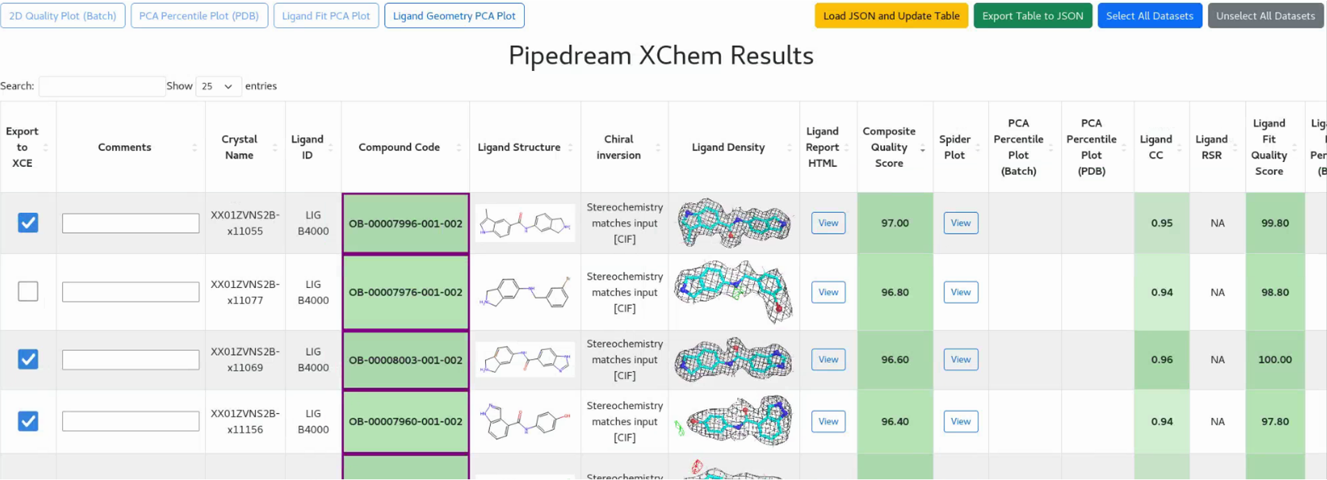pipedream results