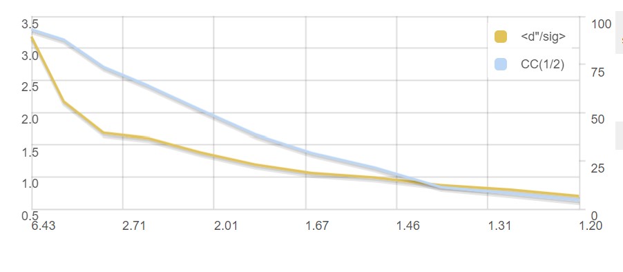 autosharp graph