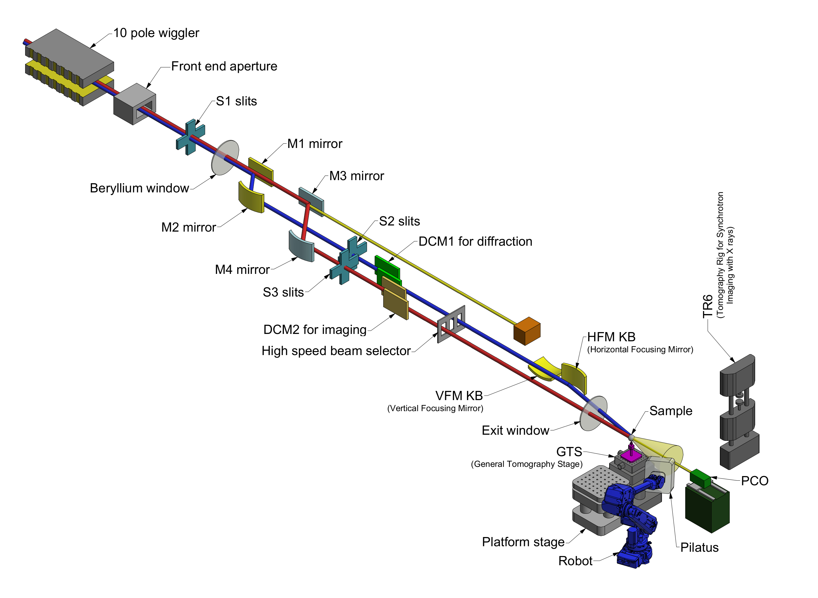 Image Diagram of DIAD beamline