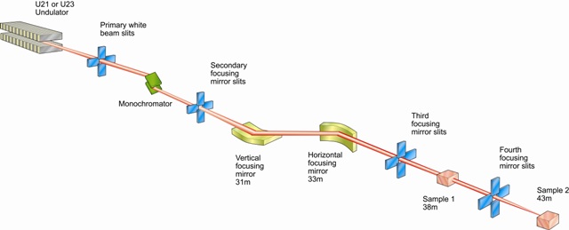Beamline schematic