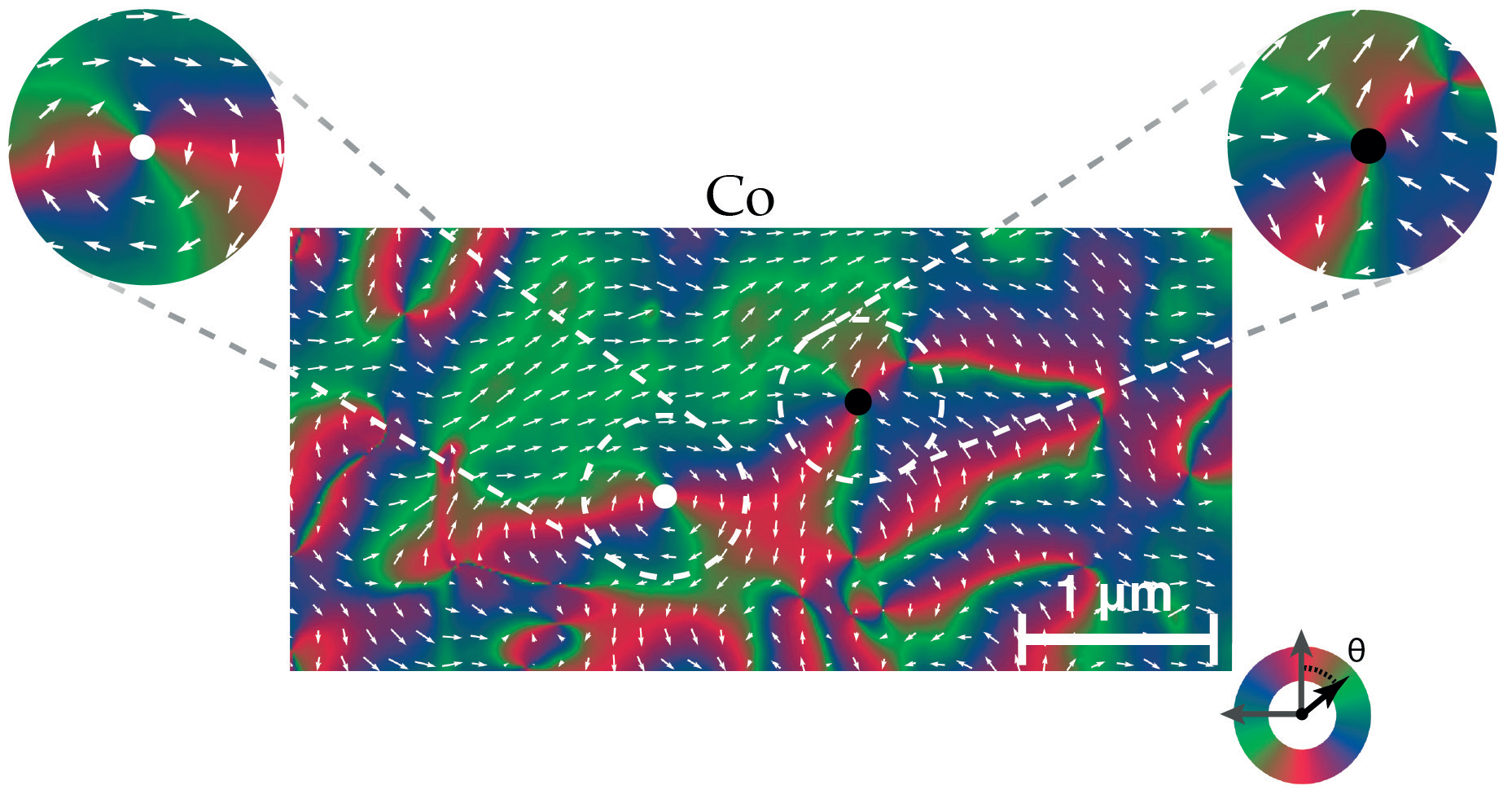 Figure 2: Map of the ferromagnetic spins of the Co layer. Colour and arrows represents the direction of the ferromagnetic moments (colour<br/>bar bottom right). The two insets (left and right) highlight a vortex and anti-vortex respectively.
