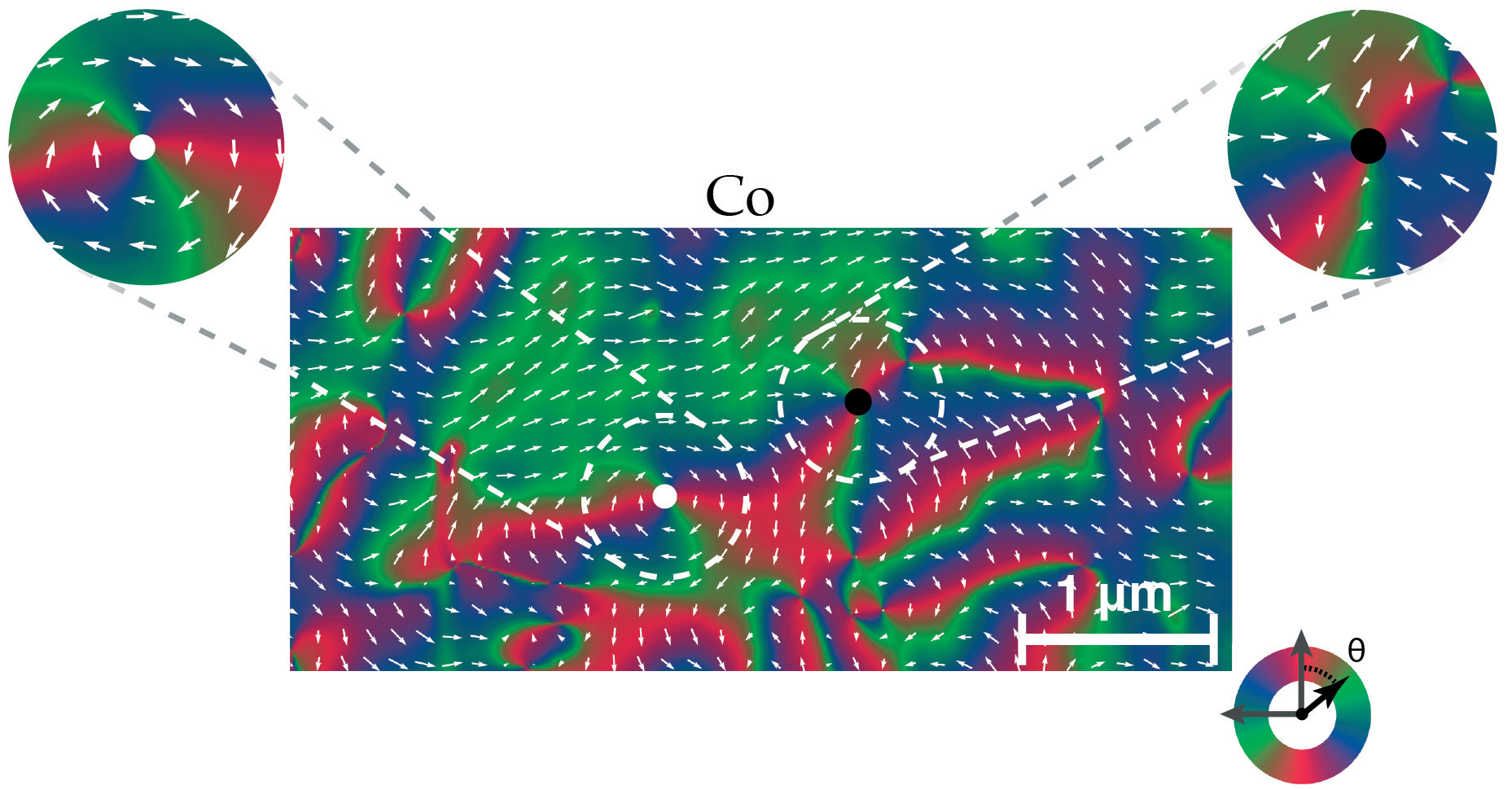 Figure 2: Map of the ferromagnetic spins of the Co layer. Colour and arrows represents the direction of the ferromagnetic moments (colour
<br/>bar bottom right). The two insets (left and right) highlight a vortex and anti-vortex respectively.