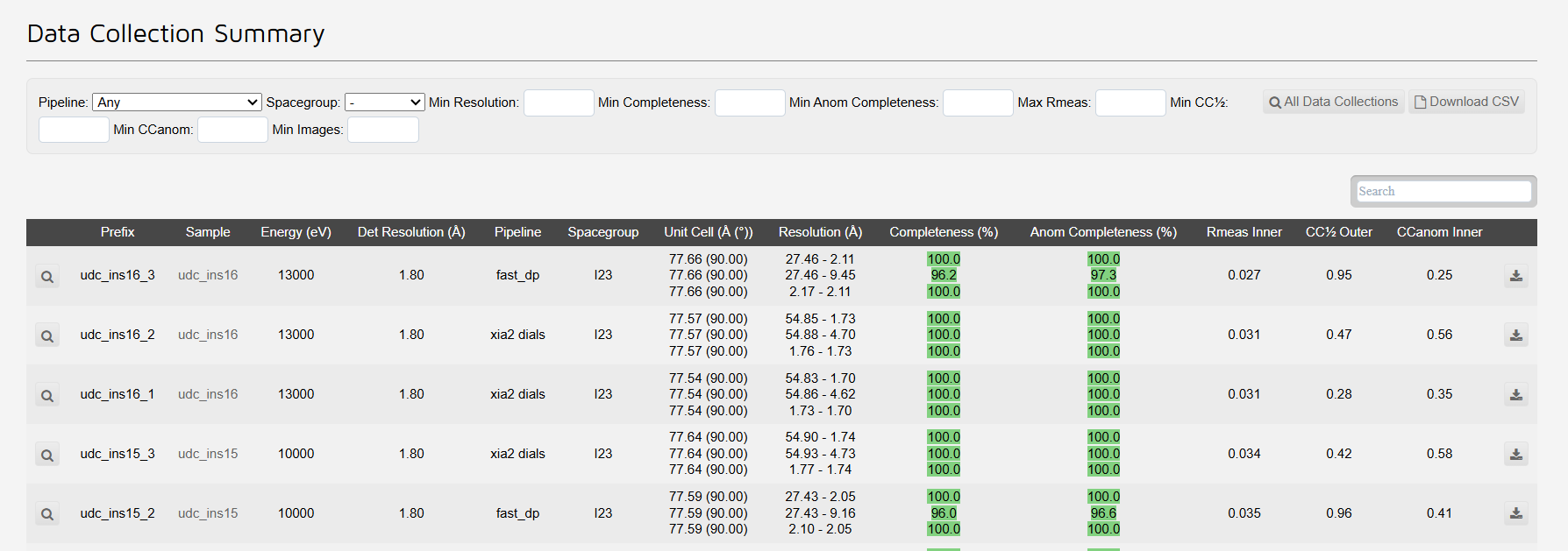 Data Collection Summary