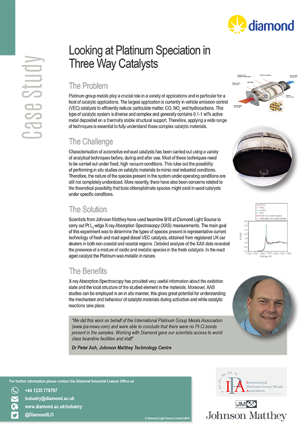 Image Looking at Platinum Speciation in Three-Way Catalysts 