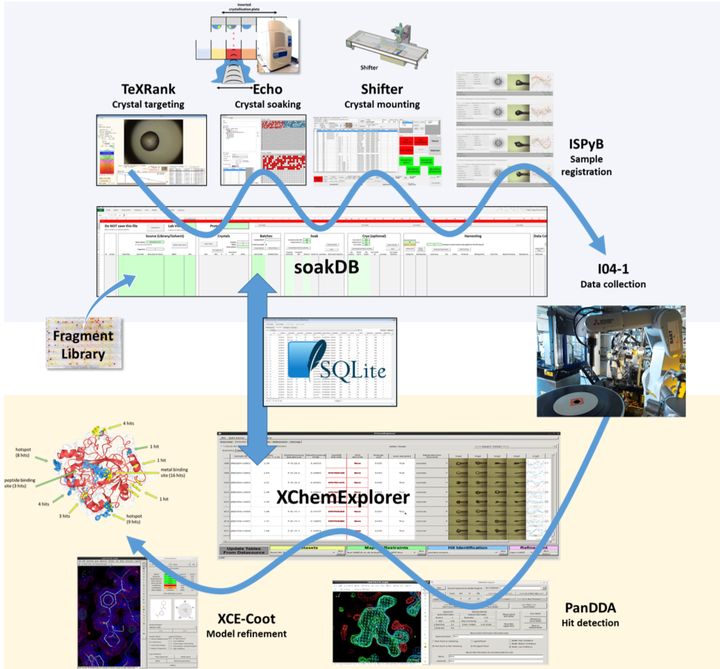 OVERVIEW