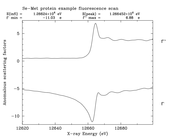 Figure 1: An output from CHOOCH, taken from the publication.