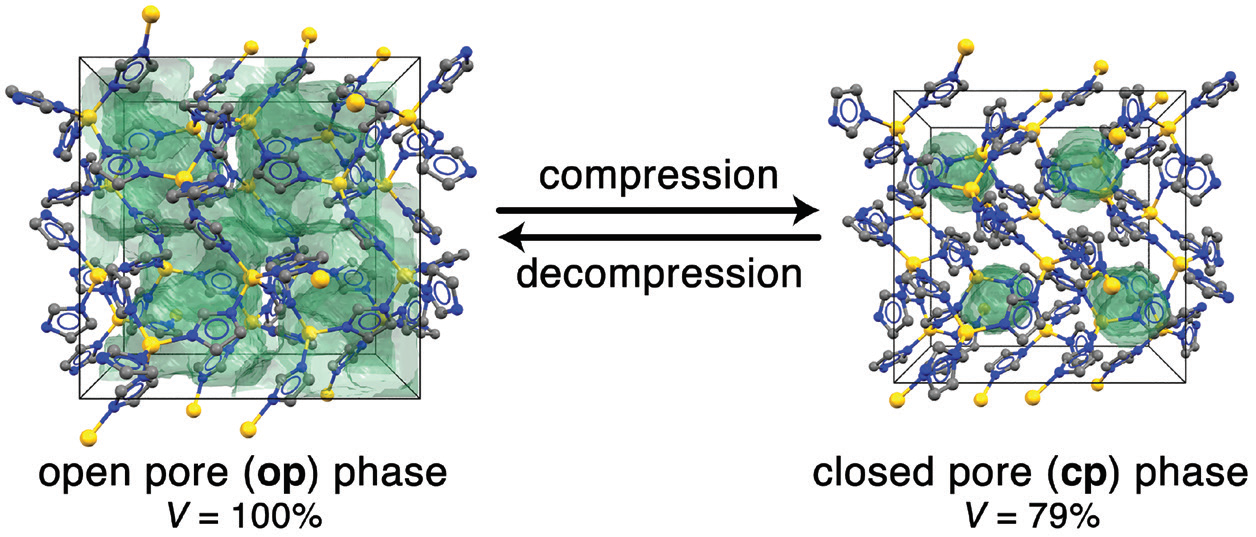 Figure 1: Representation of the op and cp phases of ZIF-4(M) materials.