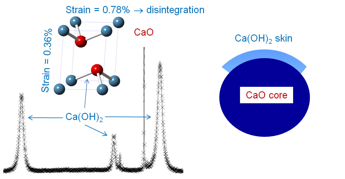 Carbon capture