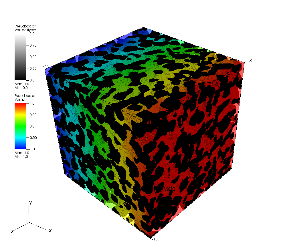 Image Current Research Interests