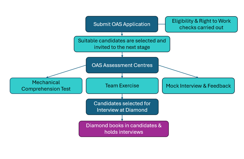 Image Application process