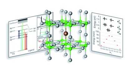 Single-ion magnetism in the extended solid-state: insights from X-ray absorption and emission spectroscopy. Royal Society of Chemistry. 