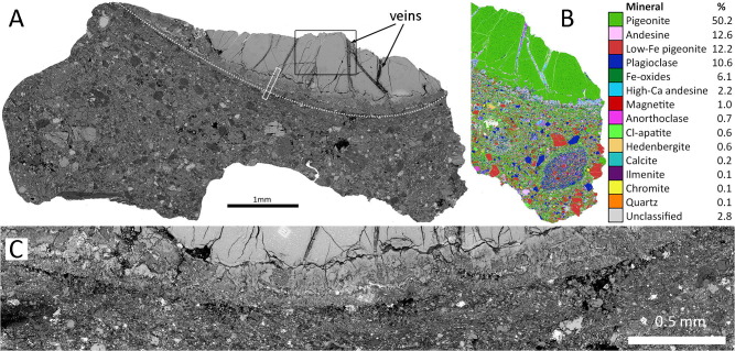 An overview of the mineralogy of the sample