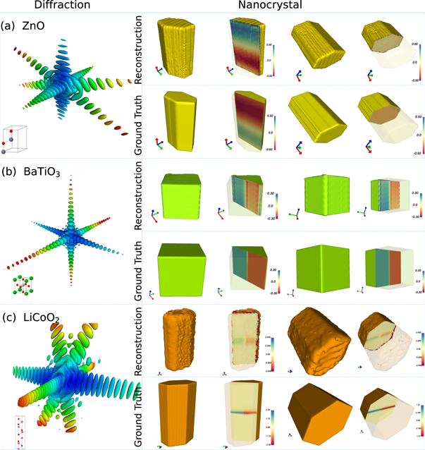 Simulated BCDI Patterns