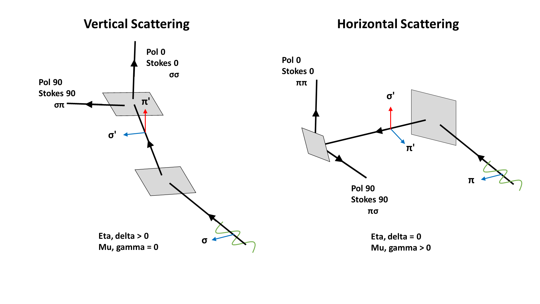 Plot of I16 Polarisation Analyser geometry