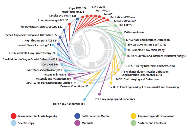 beamline map