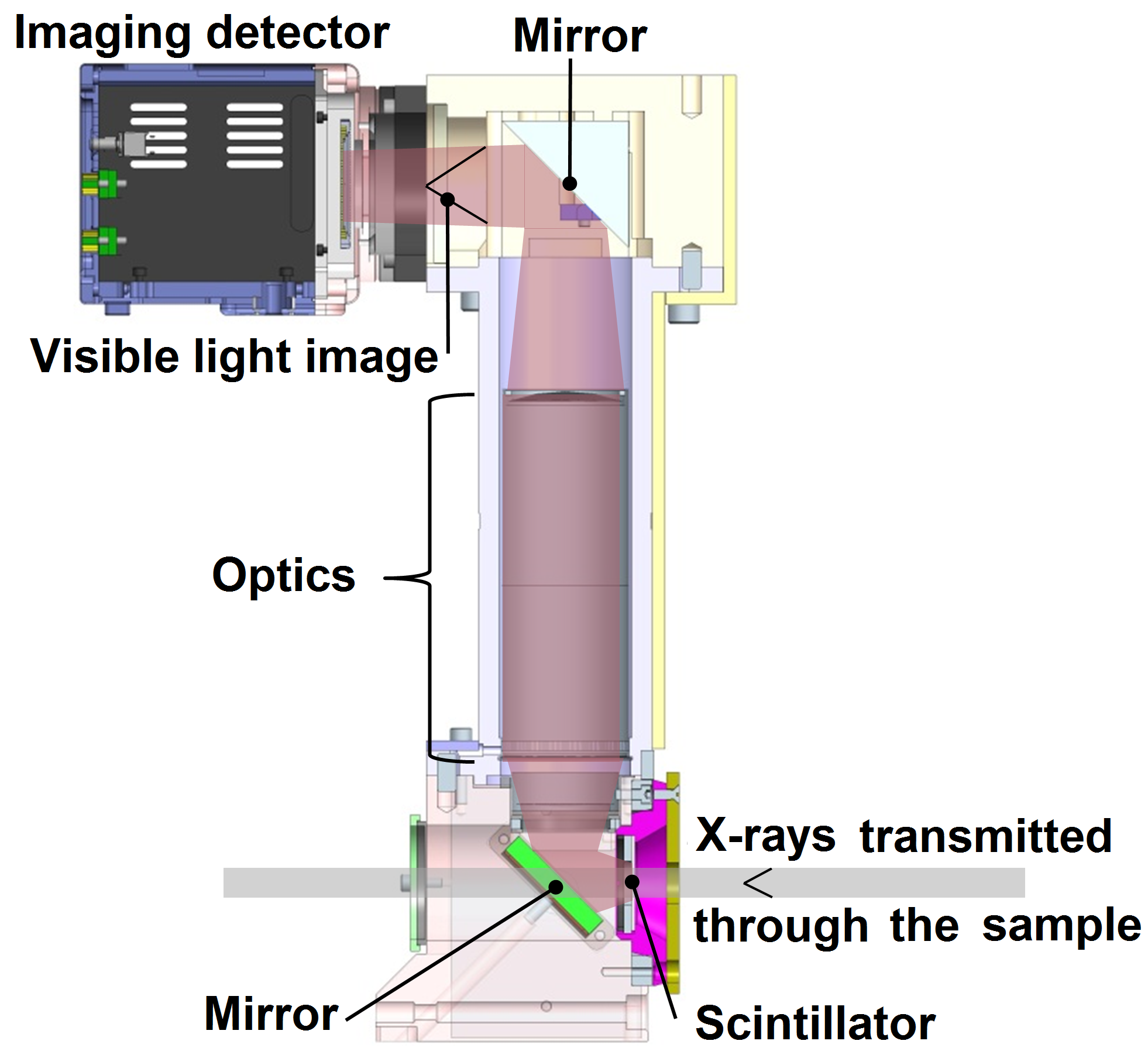 Imaging_camera_optical_module
