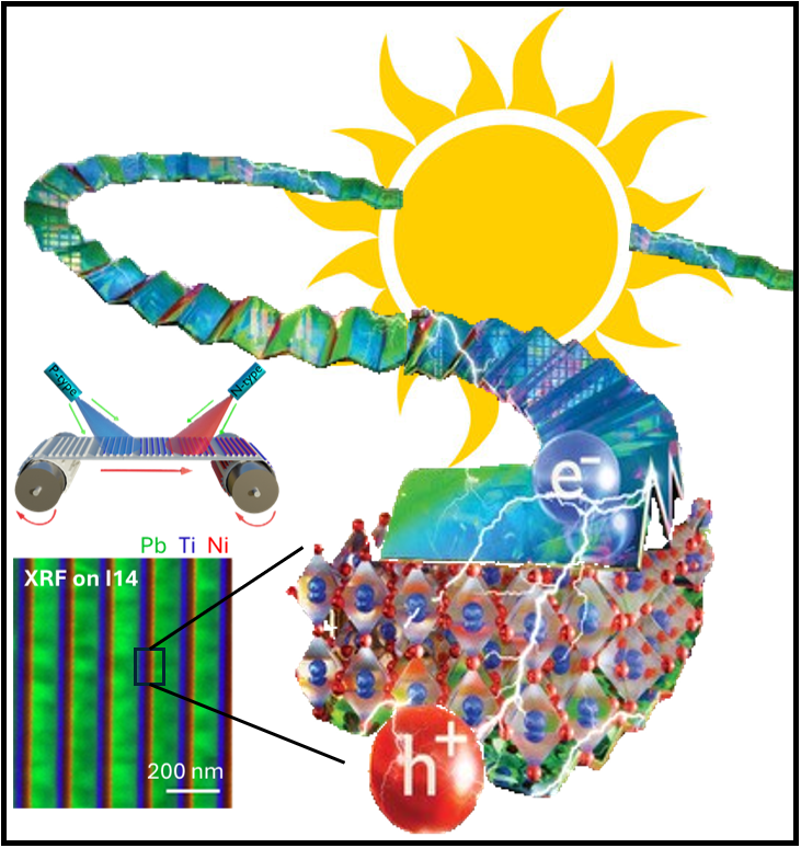 The grooved plastic films studied with X-ray microscopy.