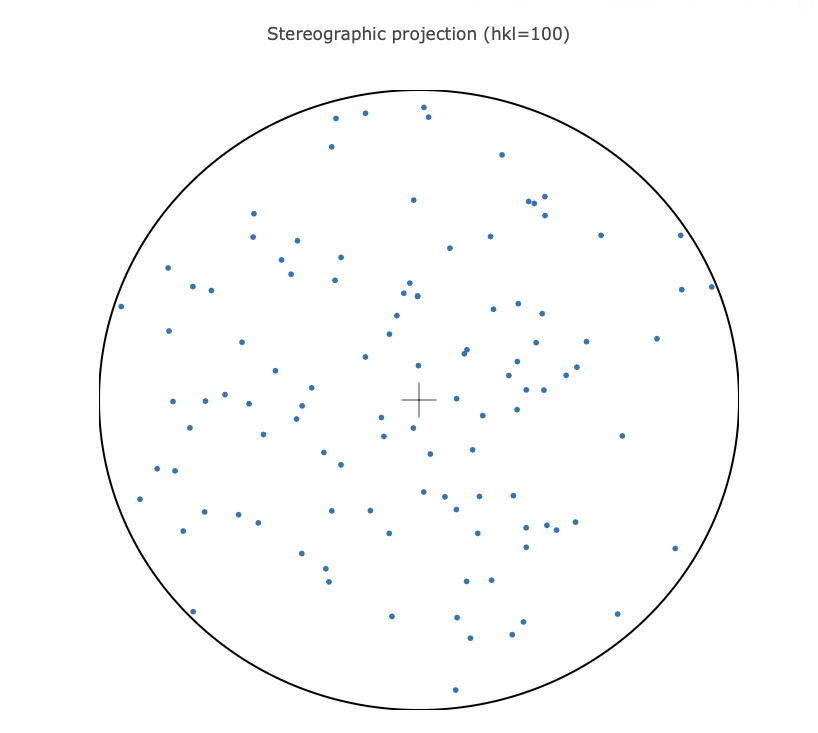 stereographic projection plot