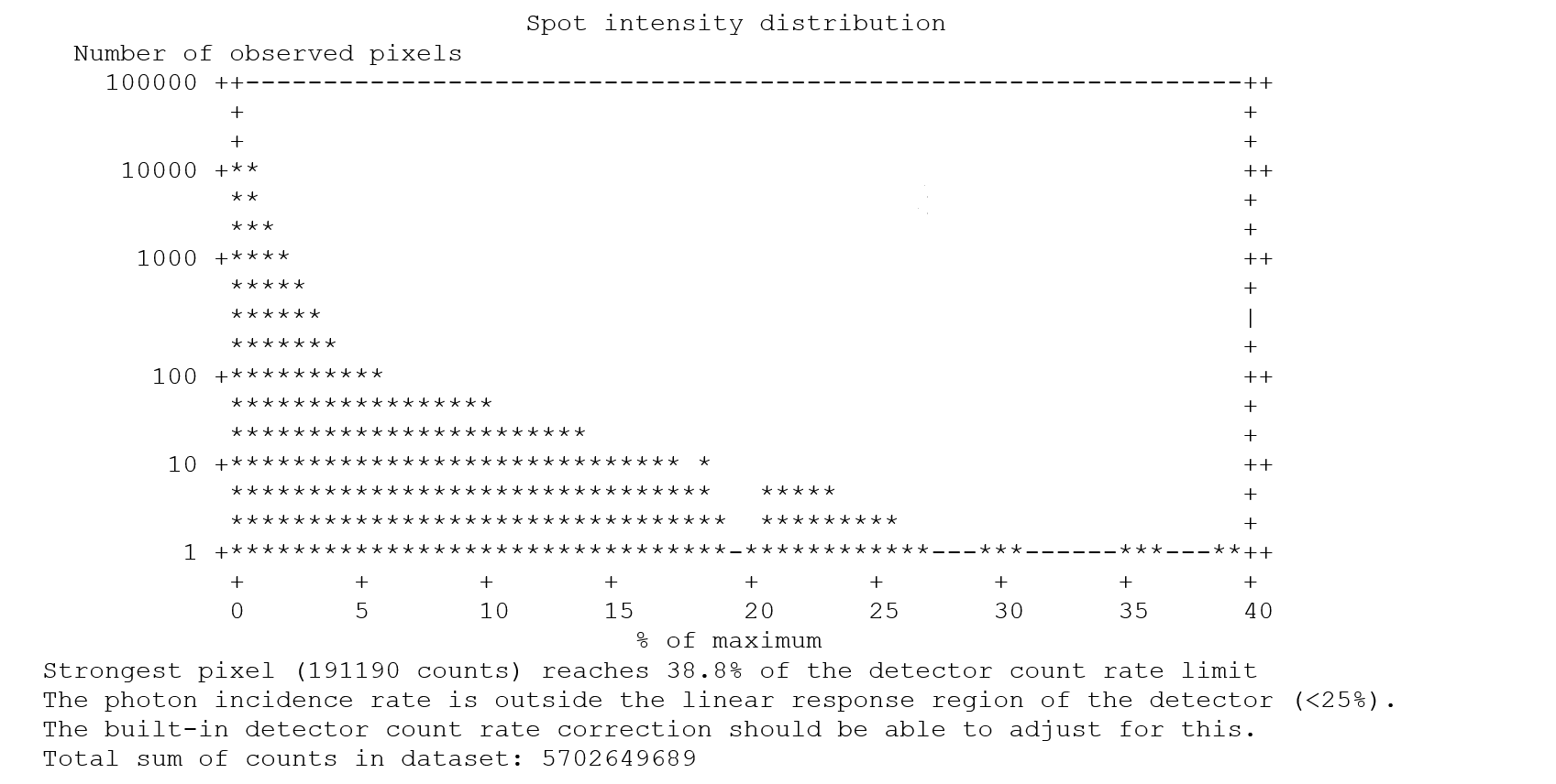screen19 - spot intensity distribution