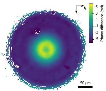 Figure 1: Measured wavefront deformation at the lens exit pupil compared to a spherical wave.